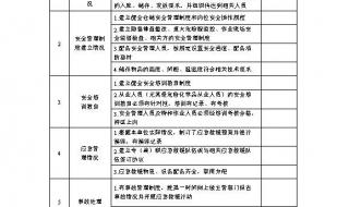 消防安全日常检查表有哪些范例 安全生产检查表