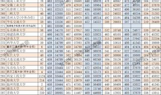 西安交大2022年各省录取分数线 陕西高考录取分数线