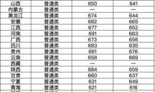 复旦大学研究生录取分数 复旦大学录取分数线